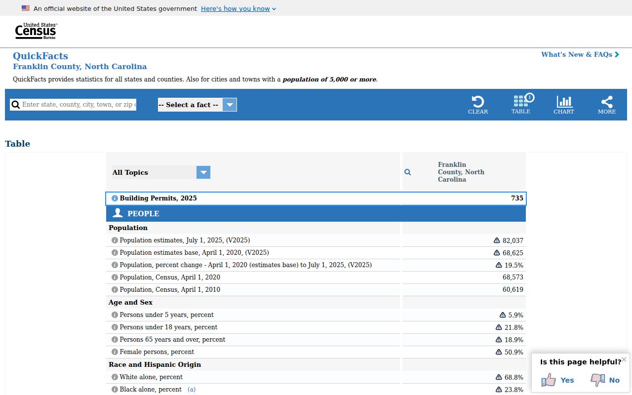 Franklin County court docket county context source