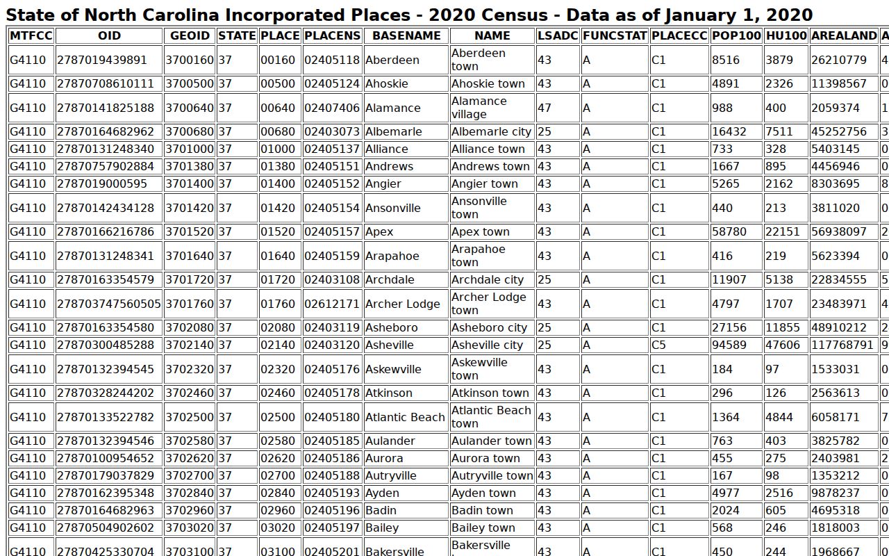 Youngsville court records city-profile context from the Census incorporated-place table